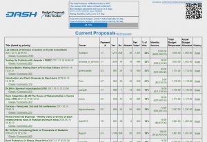 Beginner’s Guide to Dash - Information, Review & How to Buy DASH