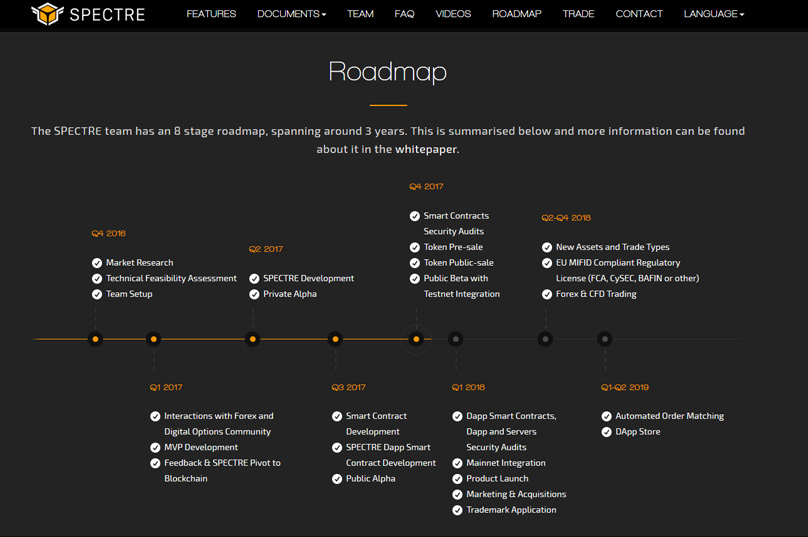 Roadmap