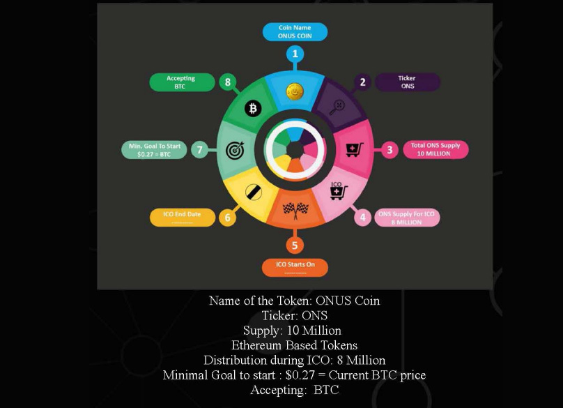 Onus Coin ICO Details