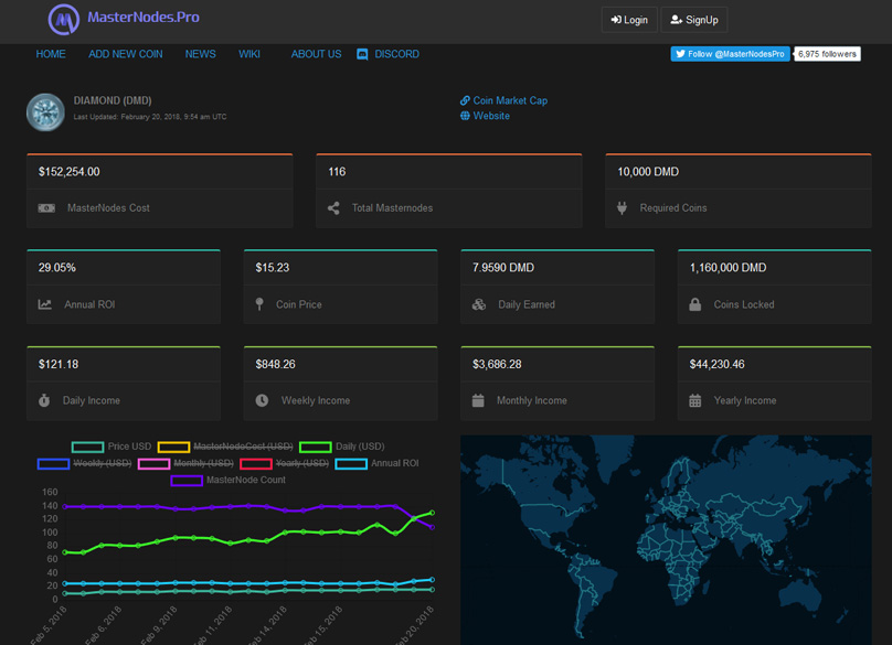 DMD Masternodes