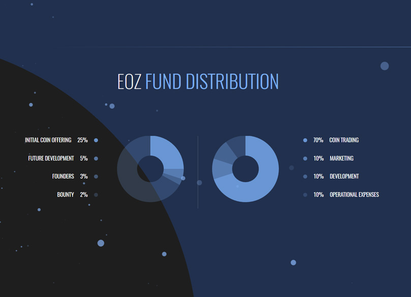 EOZ Token Sale