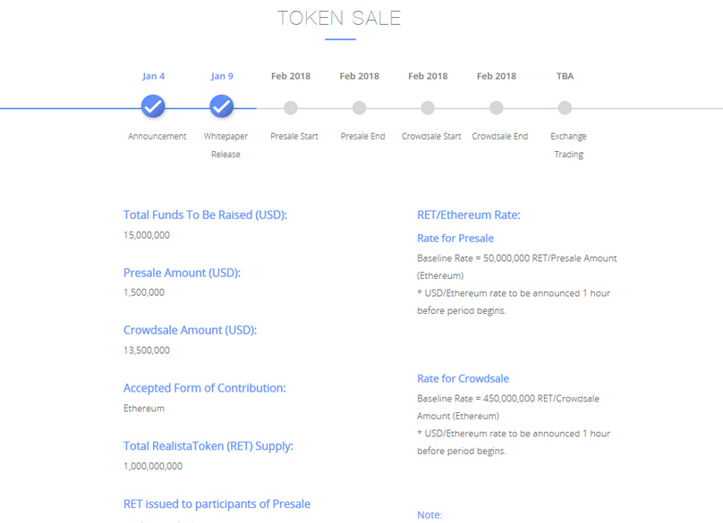Token Sale