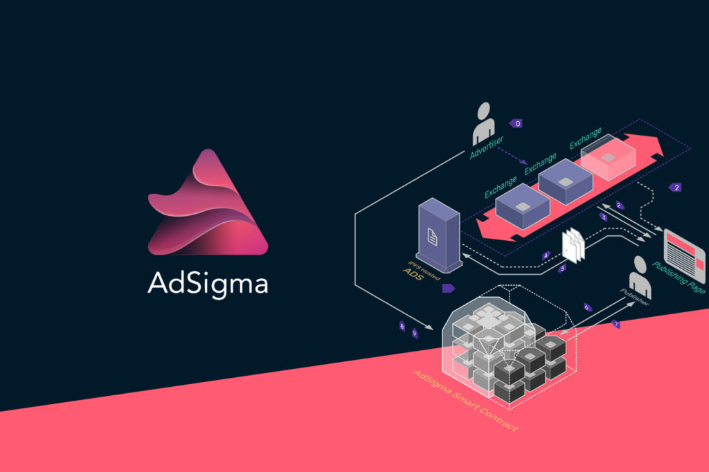 AdSigma