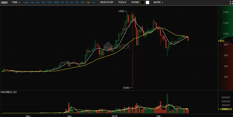 OKEx