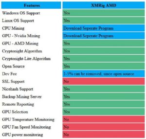 Cryptonight Algorithm CPU Mining Software Overview and Comparison