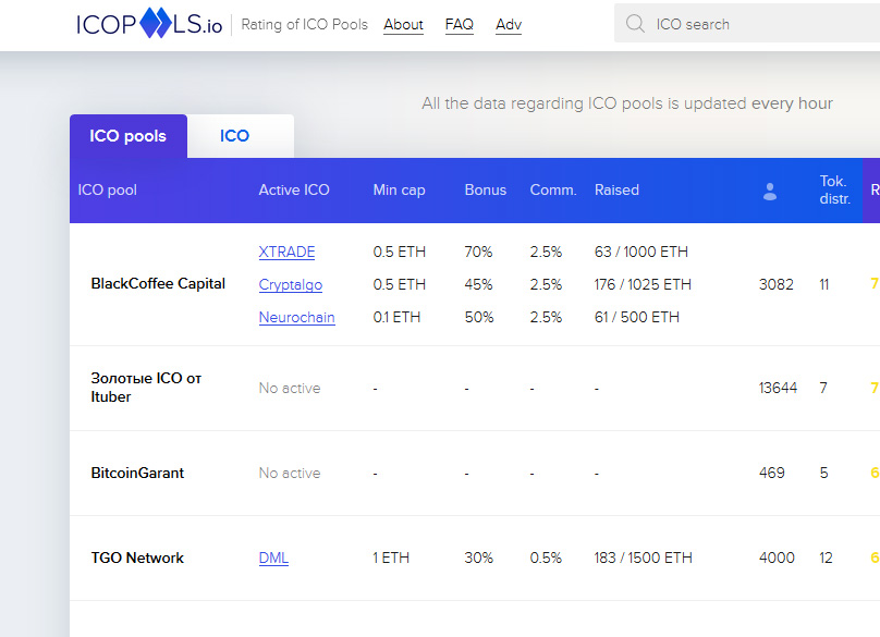 ICO Pools