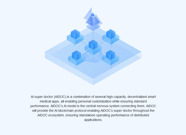 What is AI Doc (AIDOC) Beginner's Guide, Information & Review