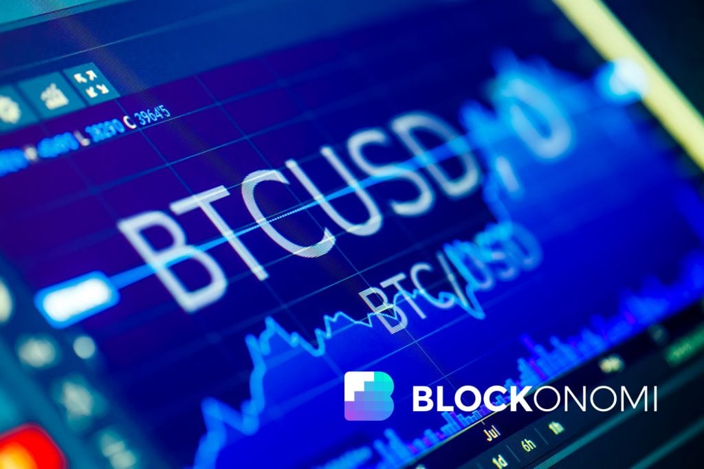 Bitcoin BTC Price