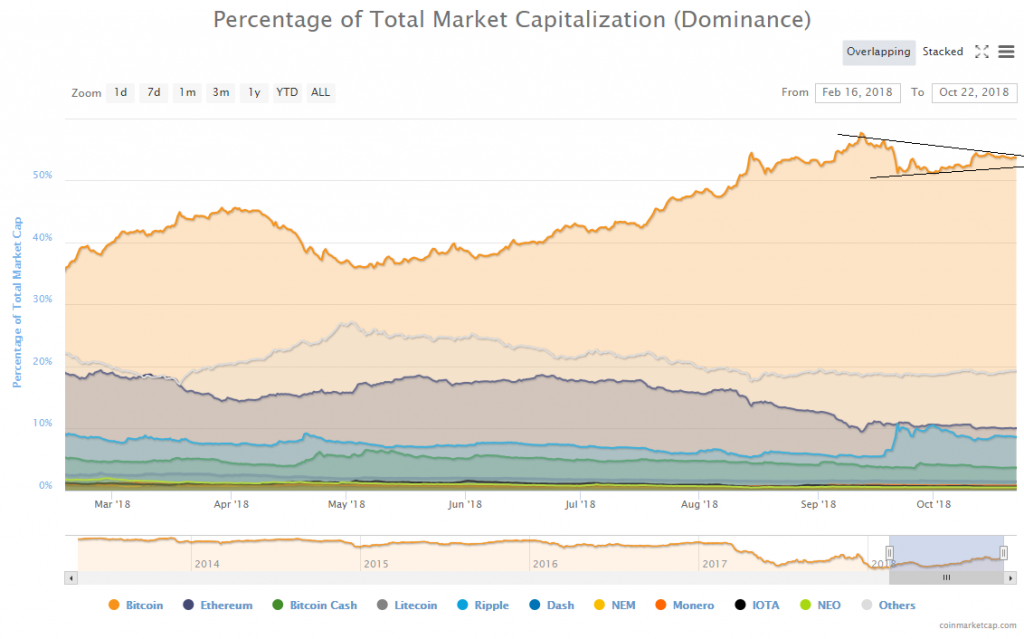 Crypto Market Update: Hovering around $210B Bitcoin (BTC) Bitcoin Cash (BCH) & EOS Price Analysis Crypto Market Update: Hovering around $210B Bitcoin (BTC) Bitcoin Cash (BCH) & EOS Price Analysis