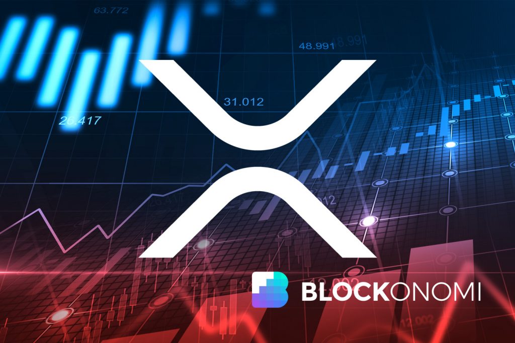 Ripple XRP Price