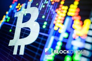 Bitcoin Price 2019
