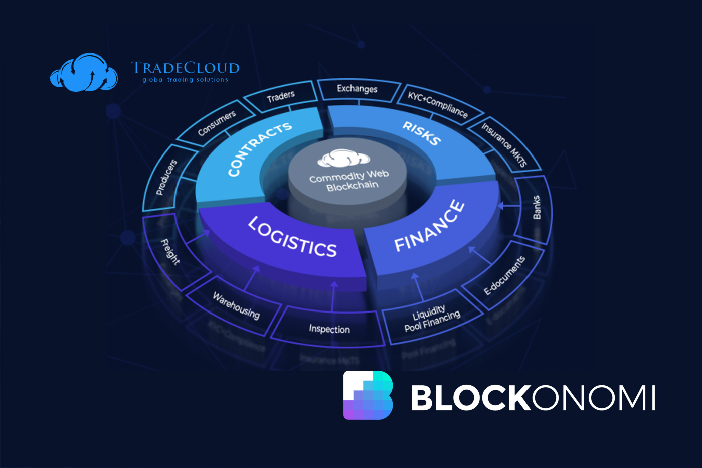 Tradecloud