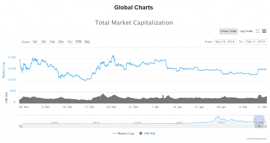 The Market Takes a Breather & Consolidates After Recent Rise (Bitcoin Price Analysis) The Market Takes a Breather & Consolidates After Recent Rise (Bitcoin Price Analysis)