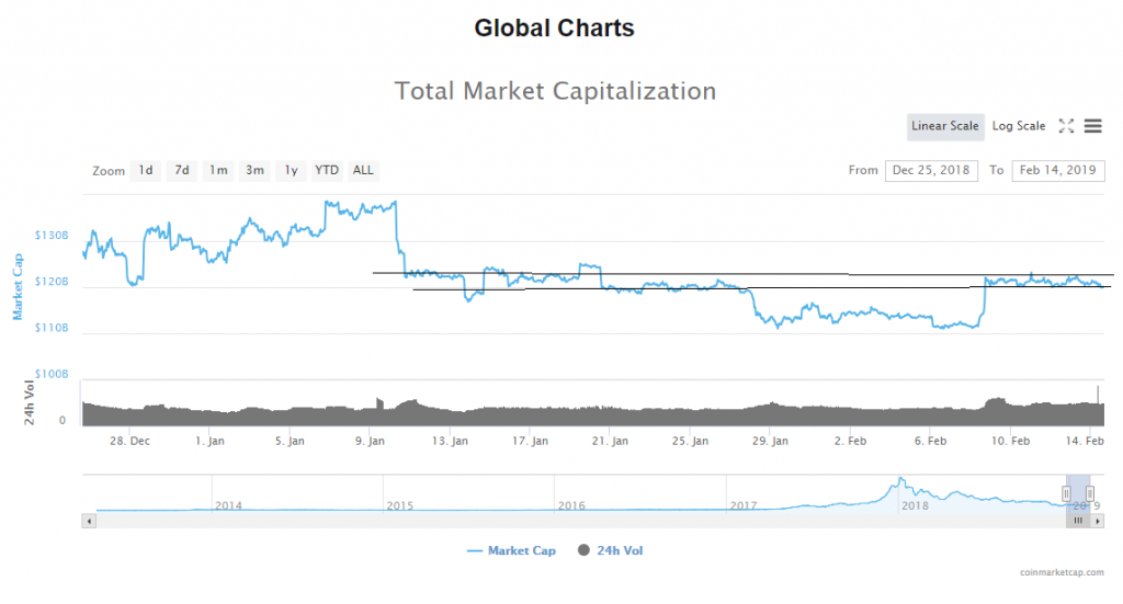 Stagnation But a Breakout Might Happen Today (Bitcoin & EOS Price Analysis) Stagnation But a Breakout Might Happen Today (Bitcoin & EOS Price Analysis)