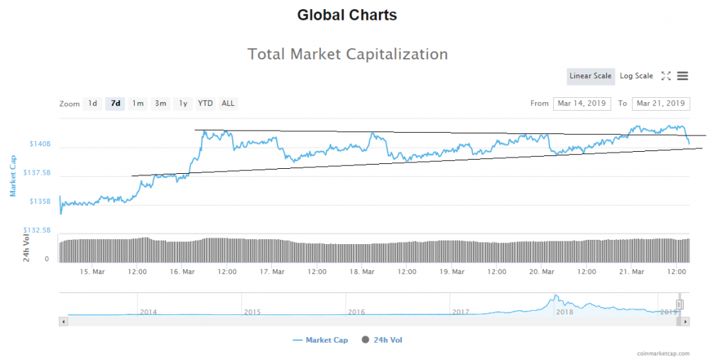 Bitcoin Sees Sharp Selloff: Latest BTC Price Analysis Bitcoin Sees Sharp Selloff: Latest BTC Price Analysis