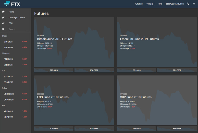 FTX Futures
