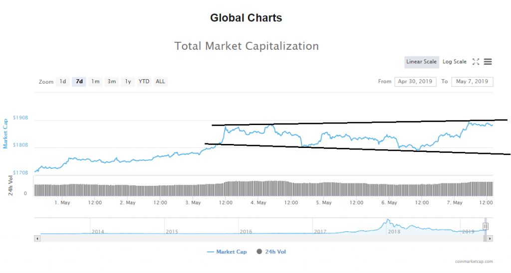 Bitcoin (BTC) Trading At Key Resistance: Where is it Headed Next? Bitcoin (BTC) Trading At Key Resistance: Where is it Headed Next?