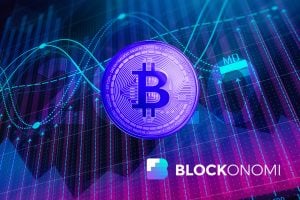 Bitcoin Price Predictions