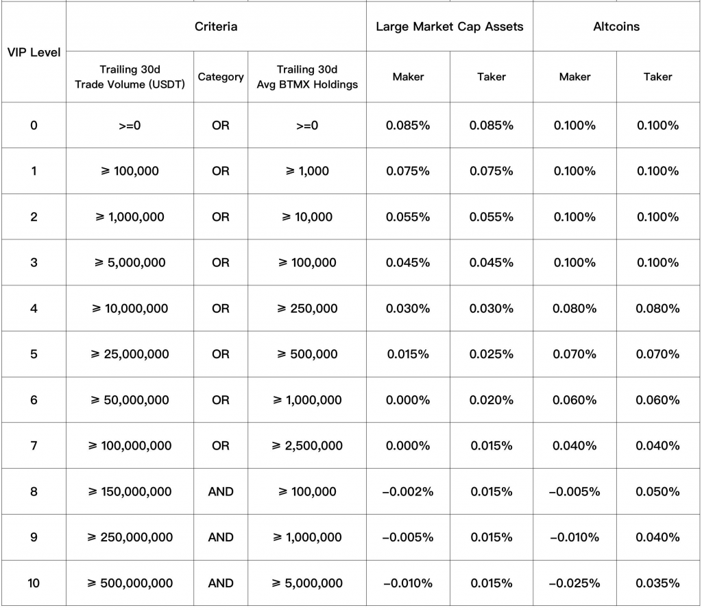 BitMax