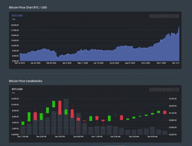 How to Invest in Bitcoin: Complete Beginner's Guide 2023