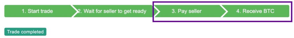 The illustration of when a trade is completed
