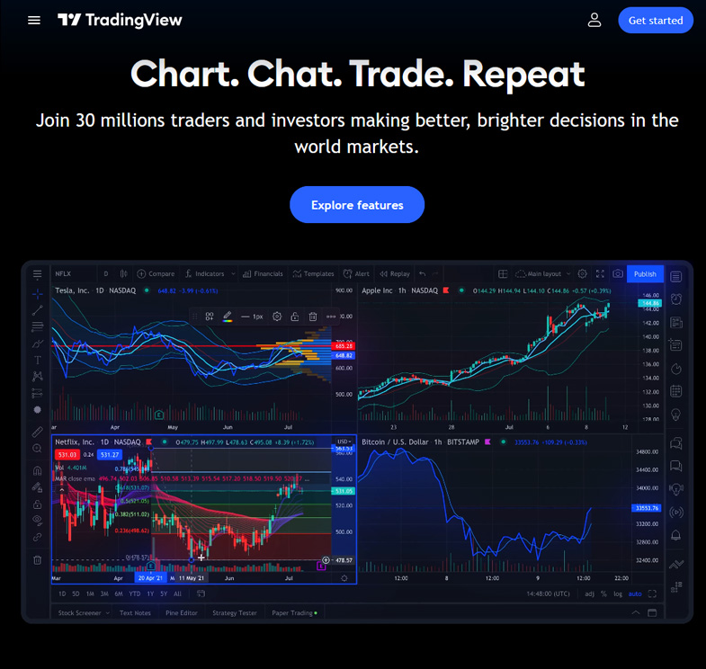 TradingView Your GoTo Platform For Trading Success TradingView Your GoTo Platform For Trading Success