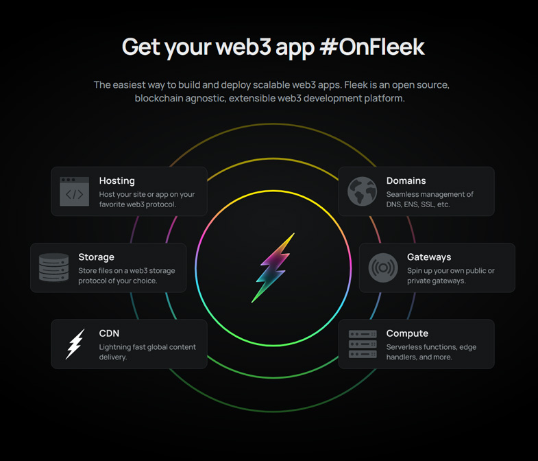 Fleek is an open source, blockchain agnostic, extensible web3 development platform.   