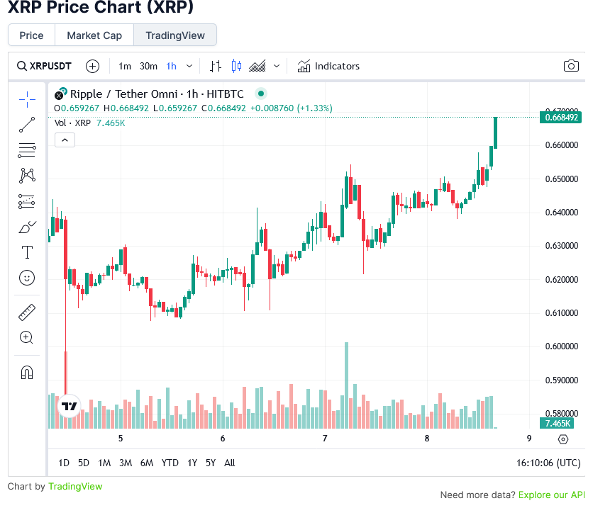 Golden Cross Appears Ripple s XRP Price Ready For Liftoff How High Golden Cross Appears Ripple s XRP Price Ready For Liftoff How High