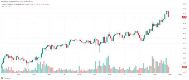 Source: TradingView