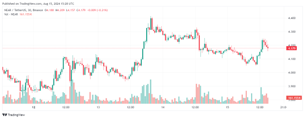 Source: TradingView