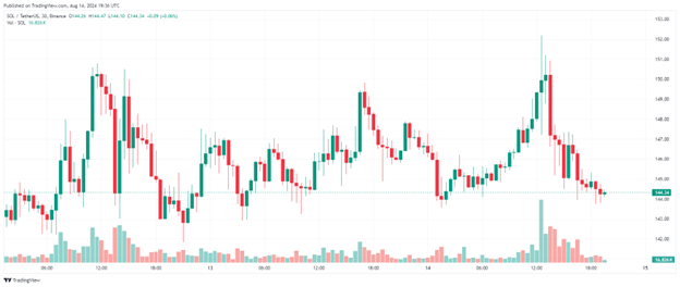 Source: TradingView
