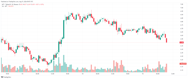 Source: TradingView