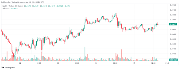 Source: TradingView