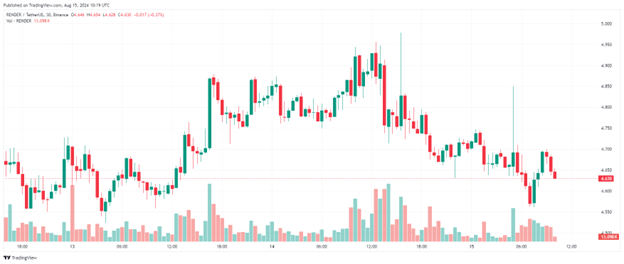 Source: TradingView