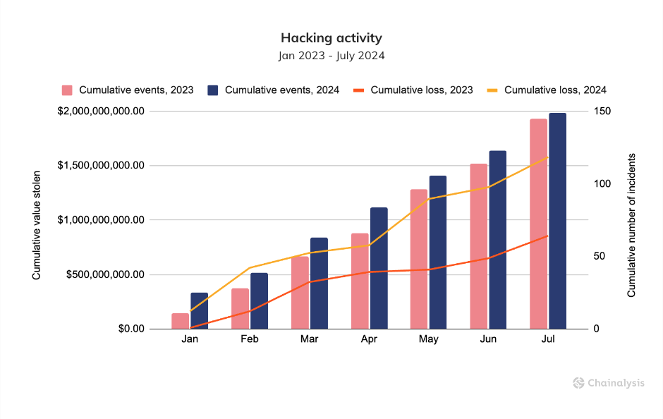 Hacking Activity