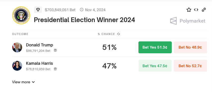 Presidential Election Winner 2024