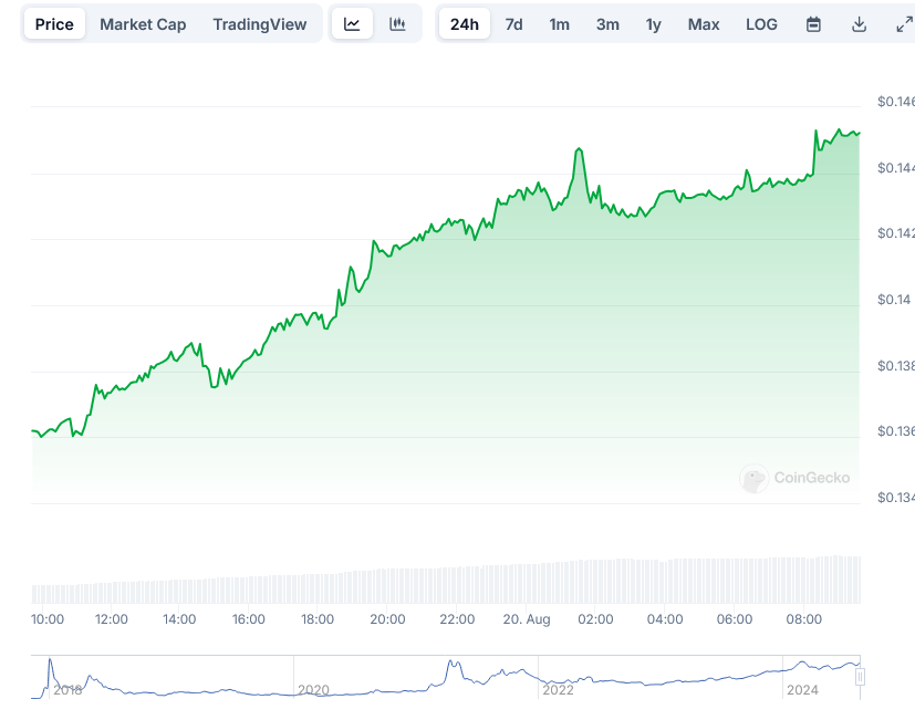 TRON TRX Price