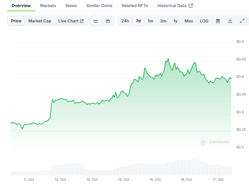 Ethena Price on CoinGecko