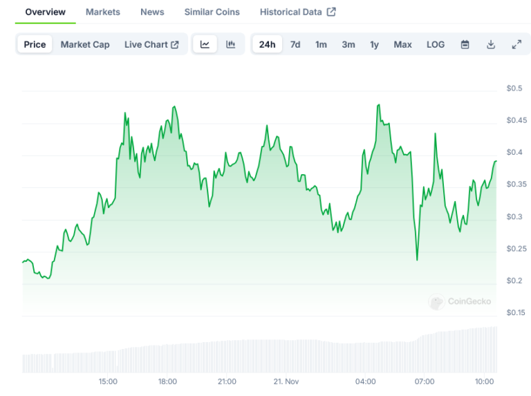 CHILLGUY (CHILLGUY) Token Surges Past $500M Market Cap on Solana Network