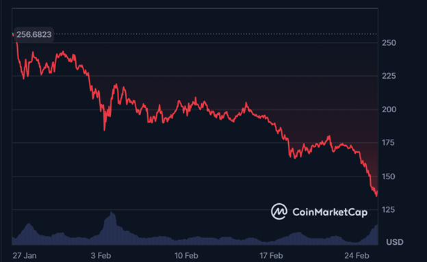 Source: CoinMarketCap