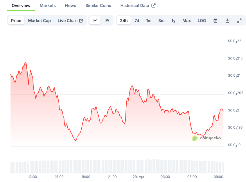 Bonk Price on CoinGecko