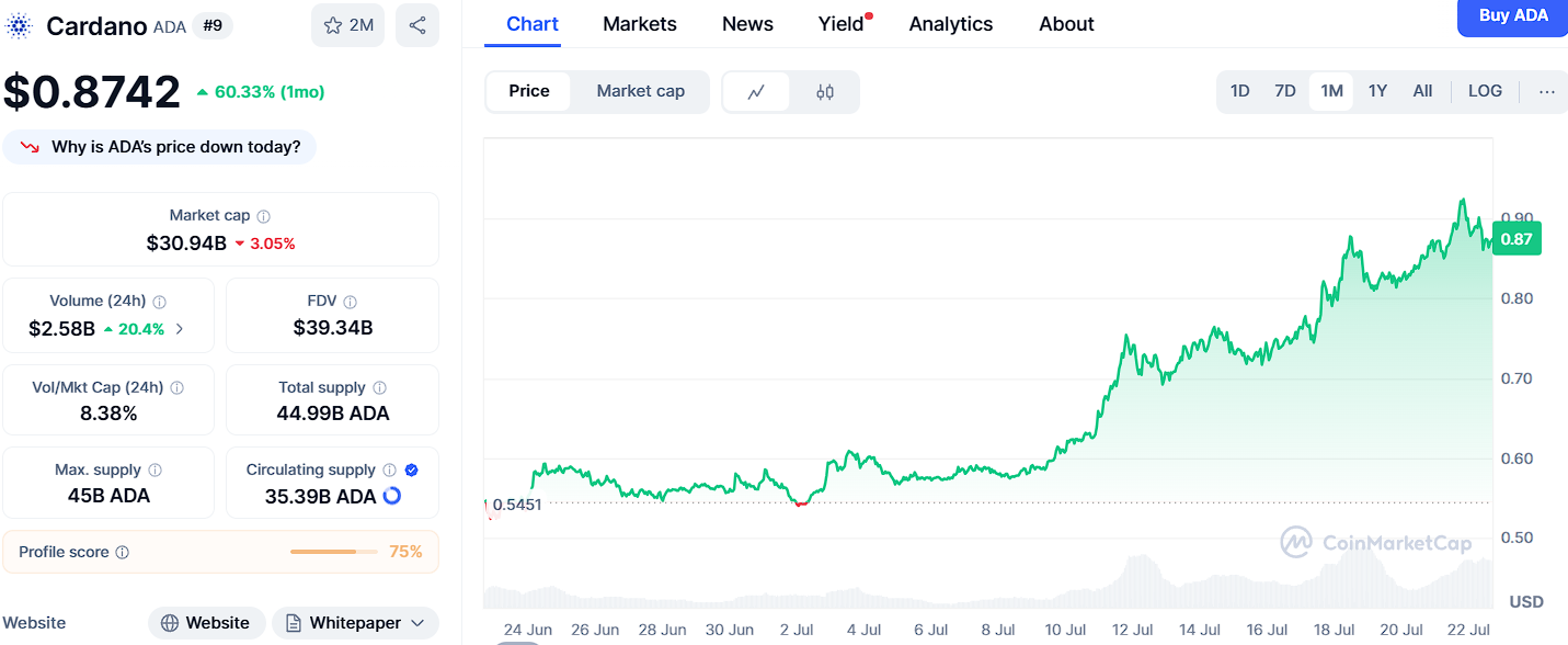 XRP, ADA et Sol ne peuvent pas retourner 2000% en un mois, mais Ozak AI a le plus potentiel de rendez-vous plus - La Crypto Monnaie