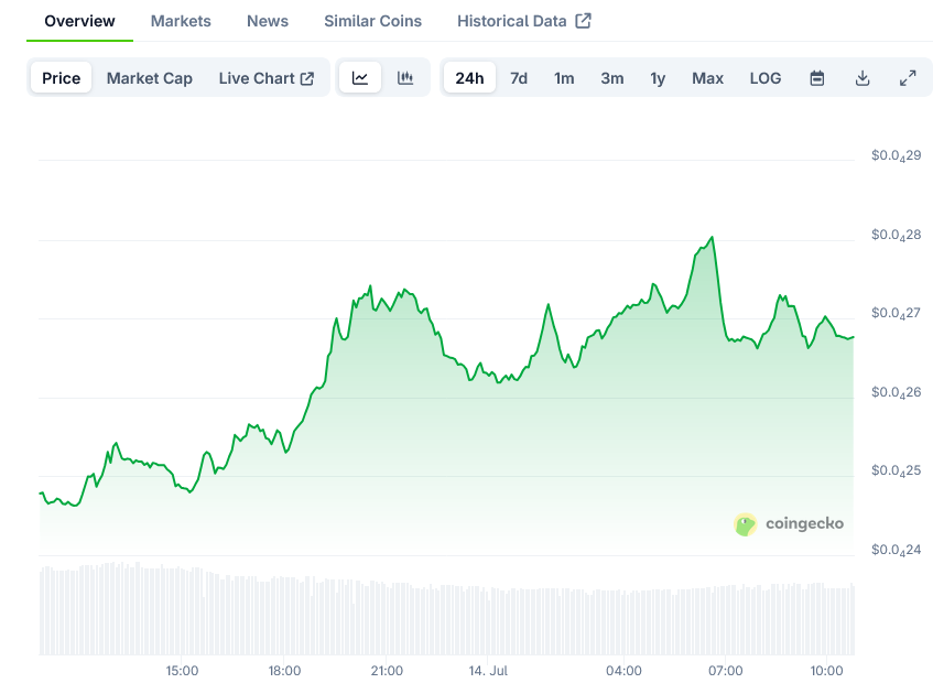 Bonk Price on CoinGecko