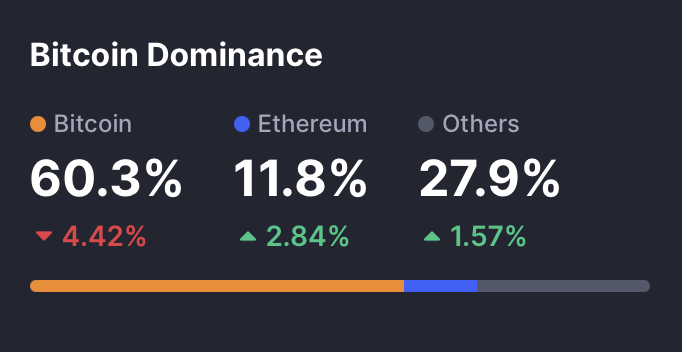 Bitcoin vs Altcoins