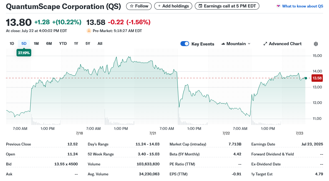 QuantumScape Corporation (QS)