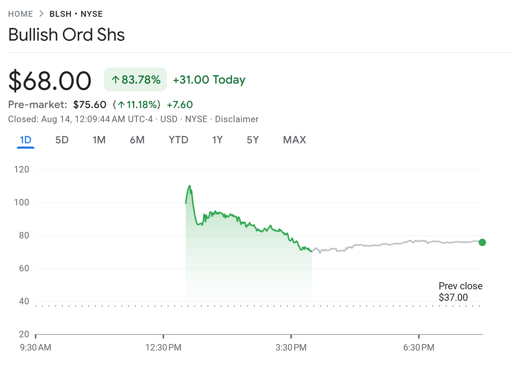 Bullish Shares on Google Finance