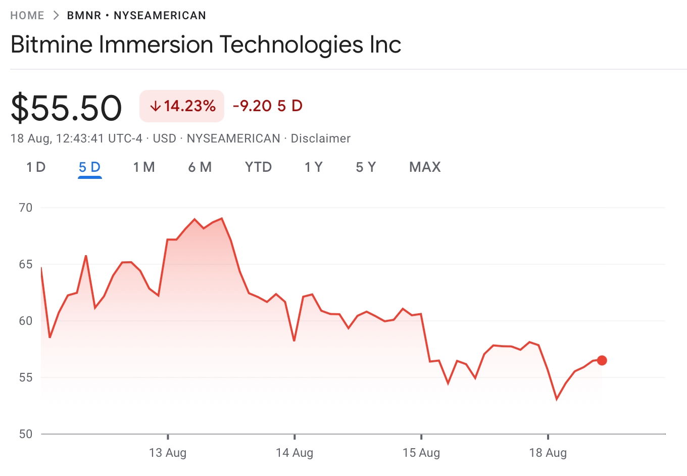 Source: Google Finance