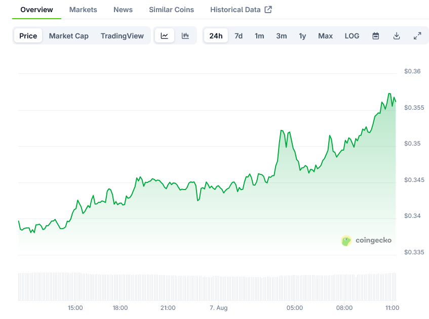 Pi Network Price on CoinGecko