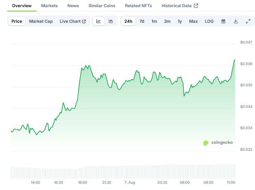 Pudgy Penguins Price