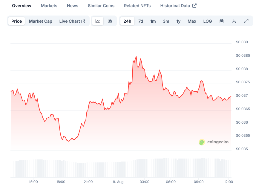Pudgy Penguins Price on CoinGecko
